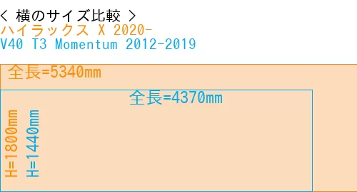 #ハイラックス X 2020- + V40 T3 Momentum 2012-2019